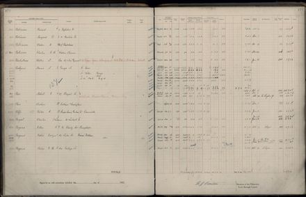 Rate book 1922 - 1923 M-Z