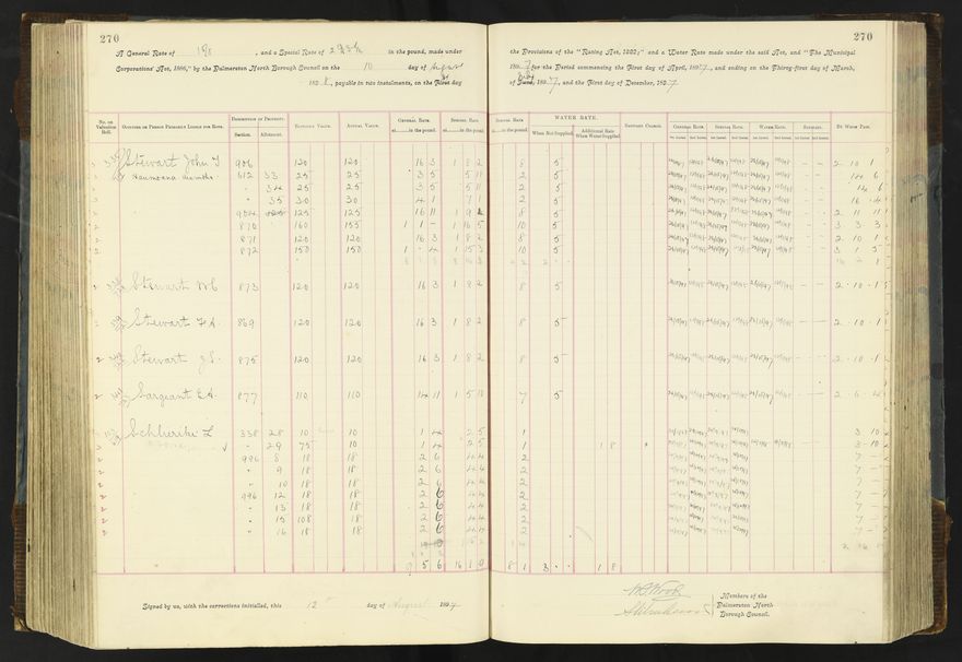 Rate book 1896 - 1899