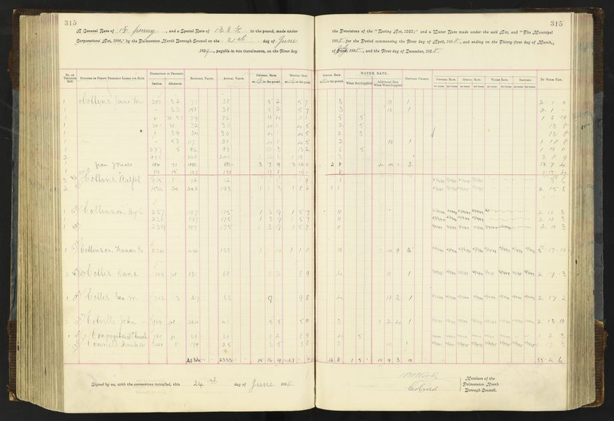 Rate book 1896 - 1899