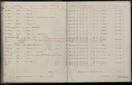 Rate book 1921 - 1922 A-L