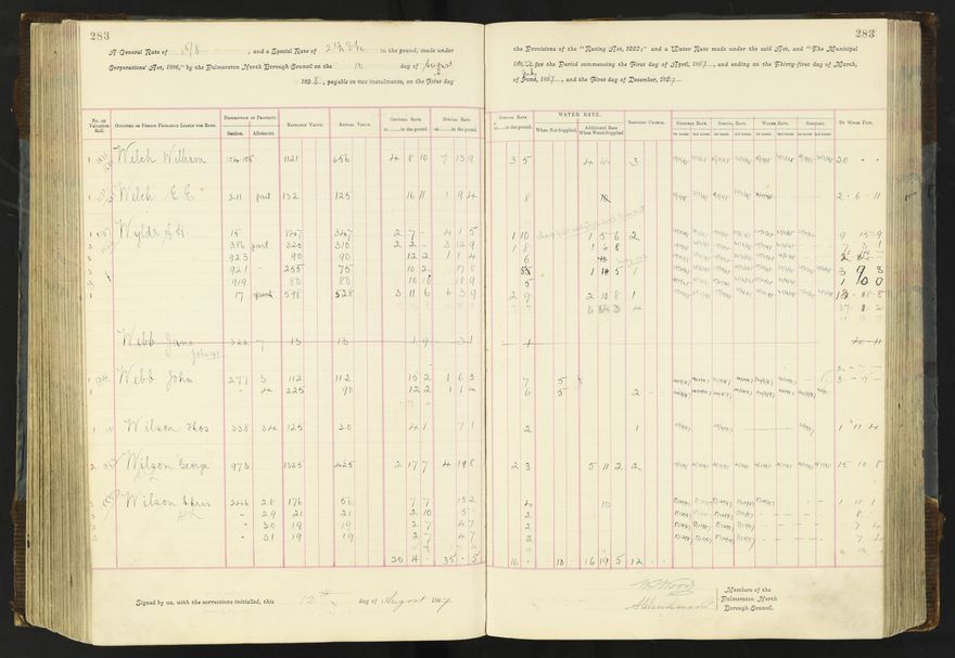 Rate book 1896 - 1899