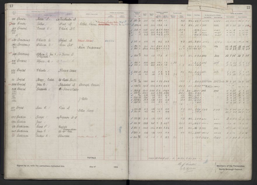 Rate book, 1918-1919 - 2021Pa_PNCC2-23-2-V26_034396-0021