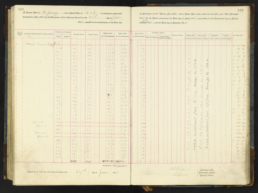 Rate book 1896 - 1899