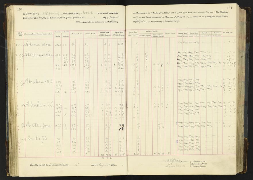 Rate book 1896 - 1899
