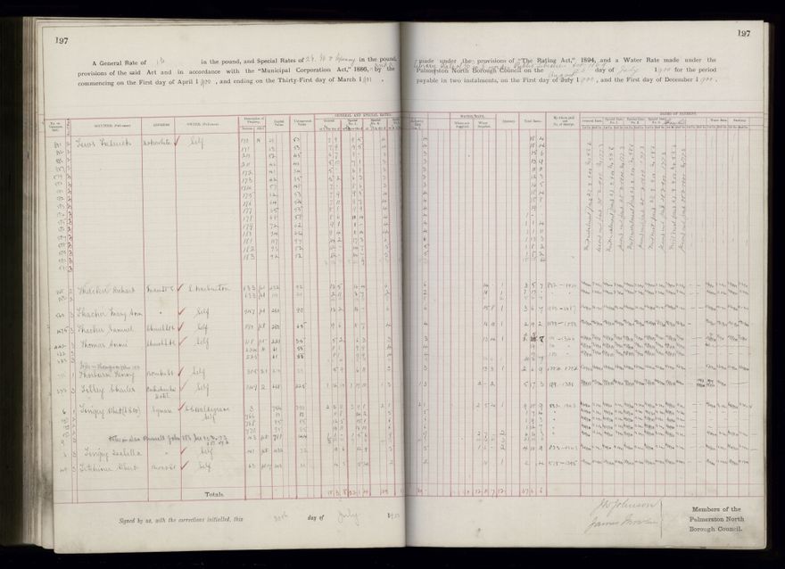 Rate book 1899 - 1900