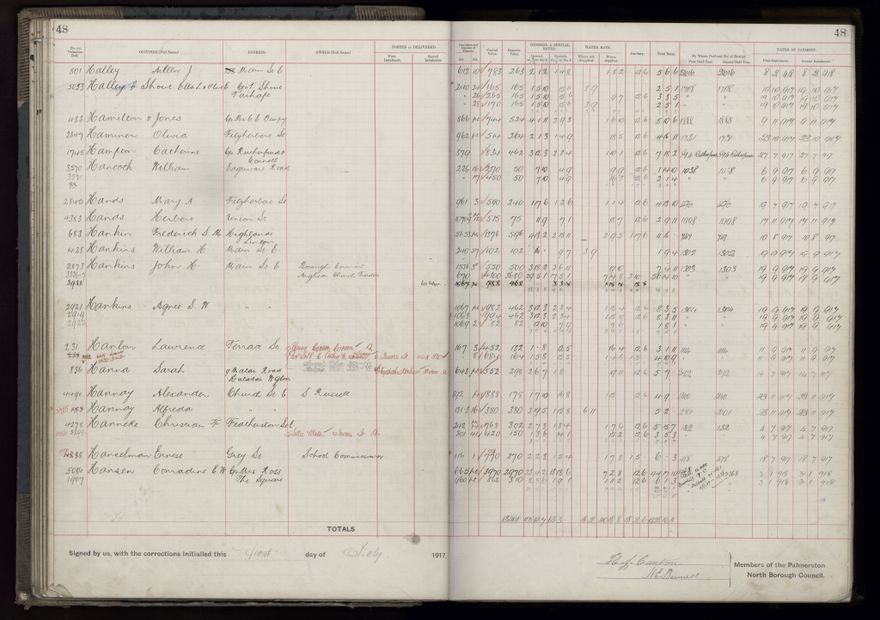 Rate book, 1917-1918 - 2021Pa_PNCC2-23-2-V25_034395-0054