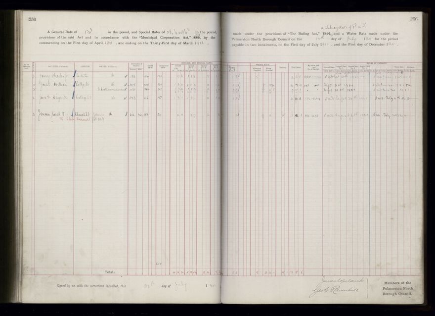 Rate book 1899 - 1900