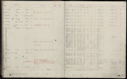 Rate book 1920 - 1921, A-L