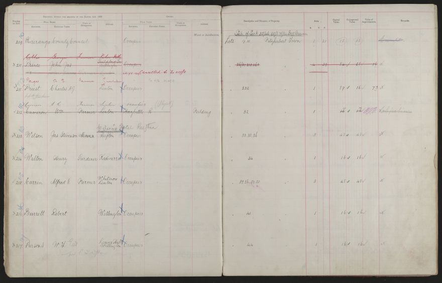 Valuation Roll, Fitzherbert Riding - 2025Vol_PNCC-KCC-3-8-11-V3_043356-0029