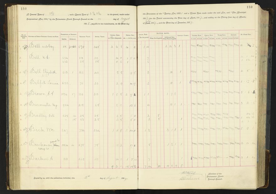 Rate book 1896 - 1899