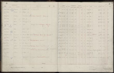 Rate book 1920 - 1921, M-Z
