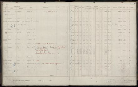 Rate book 1920 - 1921, M-Z