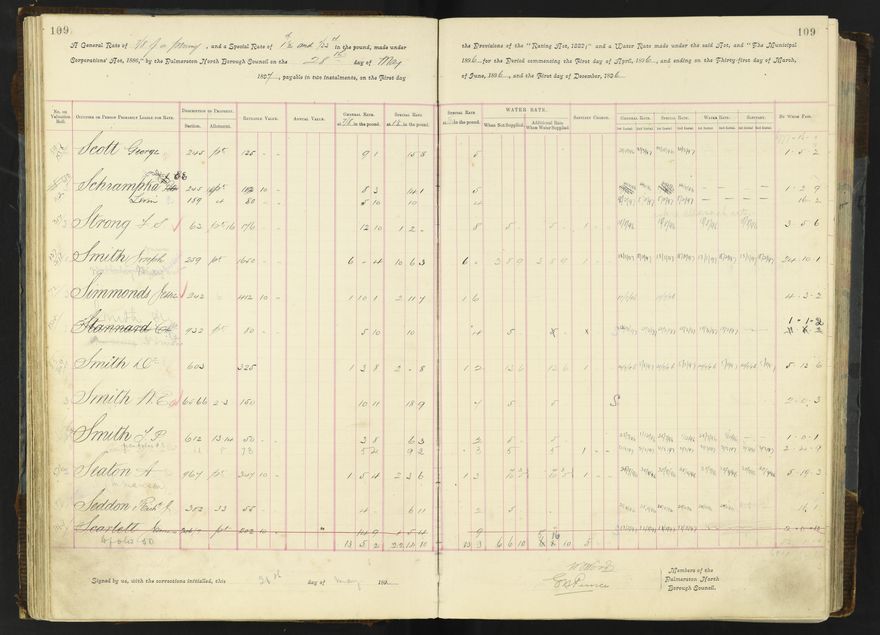 Rate book 1896 - 1899
