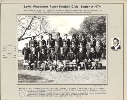 Wanderer's Football Club - Resource cover image