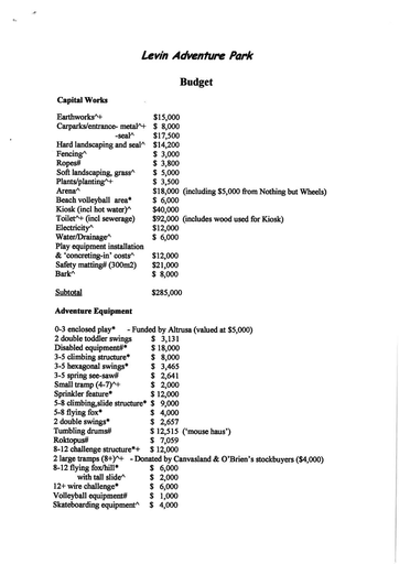 Levin Adventure Park Budget revised 25 September 2001