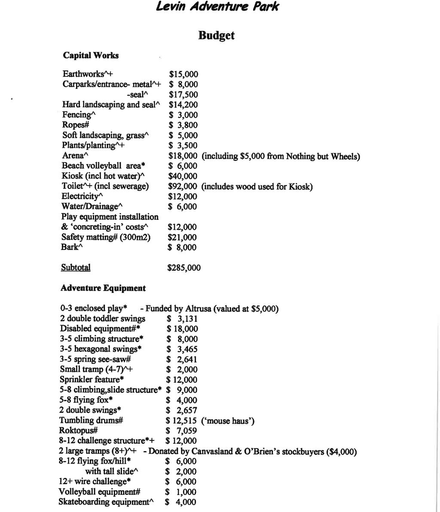 Levin Adventure Park Budget revised 25 September 2001