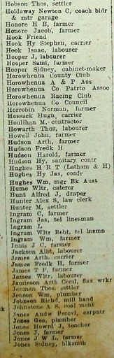 New Zealand Post Office Directory 1921 Levin hob-jon