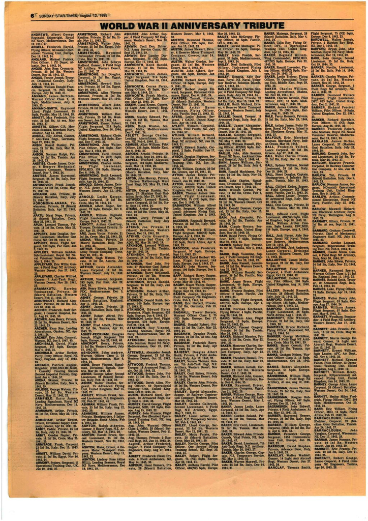 WWII Roll of Honour Page 6 - Resource cover image