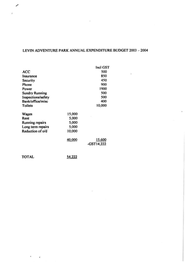 Levin Adventure Park Annual Expenditure 2003-2004