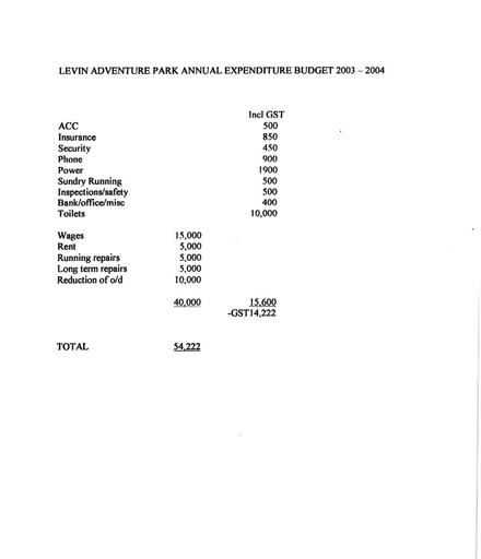 Levin Adventure Park Annual Expenditure 2003-2004
