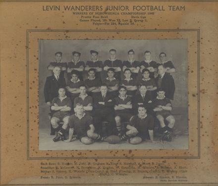 Wanderers Football Team - Resource cover image