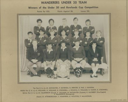 Wanderers Football Team - Resource cover image