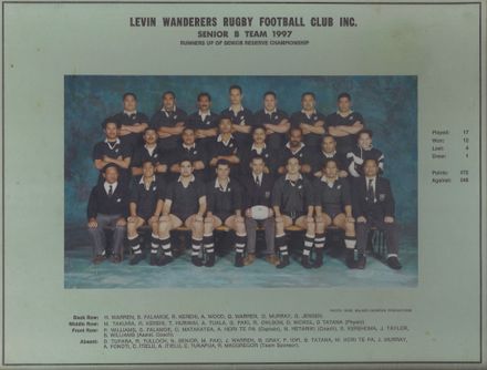 Wanderers Football Team - Resource cover image