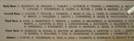 Levin Horticultural Research Centre Staff, 1980