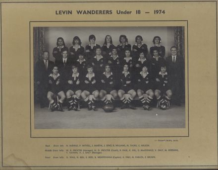 Wanderers Football Team - Resource cover image