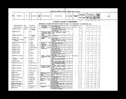 James Herdman COPPIN. Nominal Roll