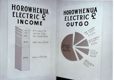 Consumer Supply display, Electricity Exhibition 1972 - Resource cover image