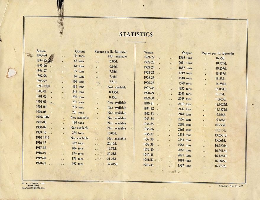 Page 1: Golden Jubilee 1893-1943  Cheltenham Co-operative Dairy Co. Ltd