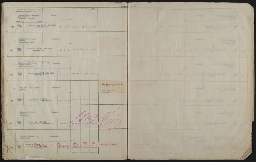 Valuation Roll, Taonui Riding - 2025Vol_PNCC-KCC-3-8-10-V4_043352_0081