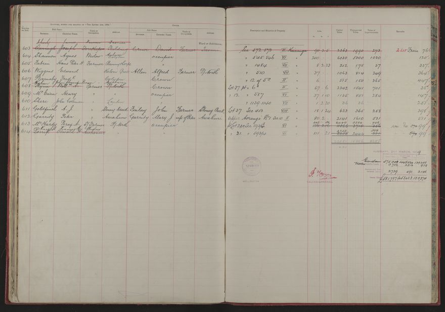 Valuation Roll, Mangaone Riding - 2025Vol_PNCC-KCC-3-8-9-V1_043347-0031