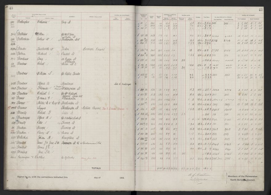 Rate book, 1918-1919 - 2021Pa_PNCC2-23-2-V26_034396-0047