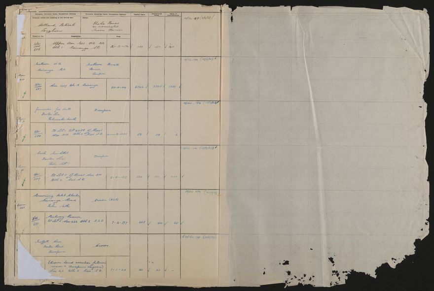 Valuation Roll, Taonui Riding - 2025Vol_PNCC-KCC-3-8-10-V4_043352_0128