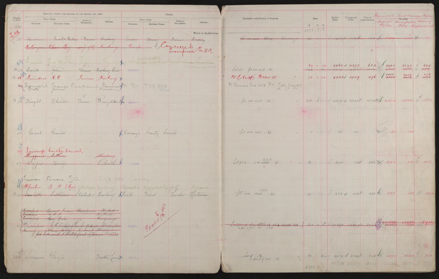 Valuation Roll, Taonui Riding - 2025Vol_PNCC-KCC-3-8-10-V3_043340-0013