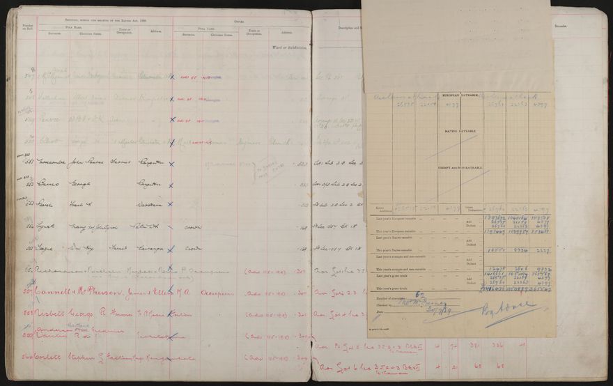 Valuation Roll, Taonui Riding - 2025Vol_PNCC-KCC-3-8-10-V3_043340-0066