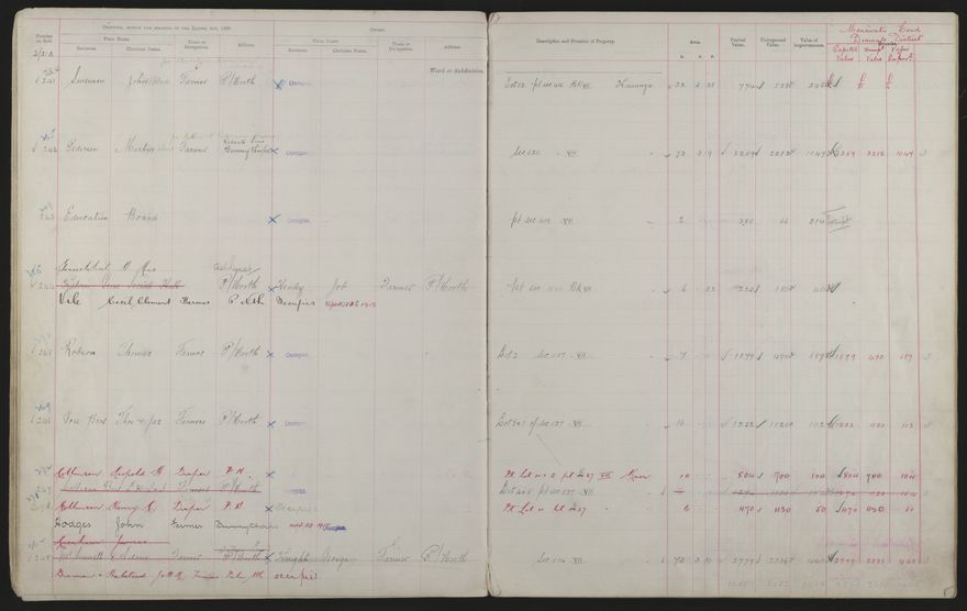 Valuation Roll, Mangaone Riding - 2025Vol_PNCC-KCC-3-8-9-V3_043349-0033