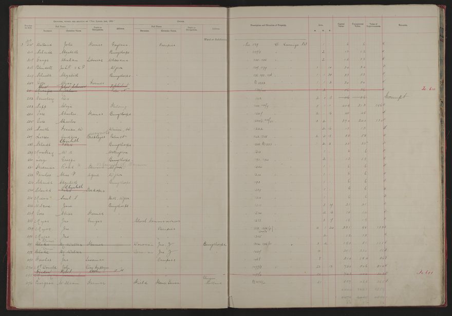 Valuation Roll, Mangaone Riding - 2025Vol_PNCC-KCC-3-8-9-V1_043347-0011
