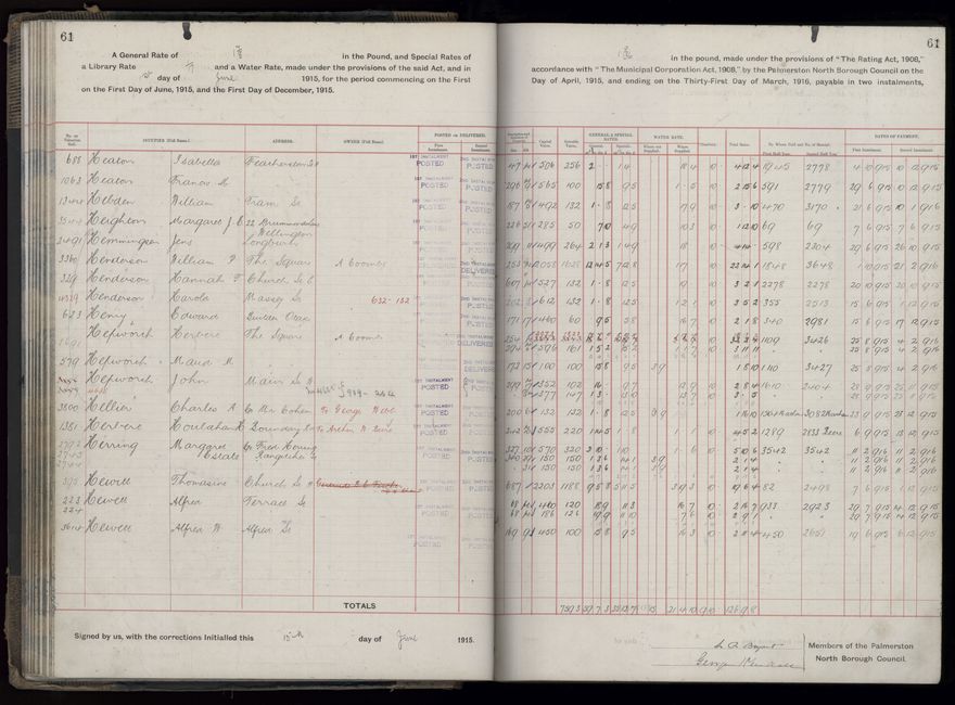 Rate book, 1915-1916 - 2021Pa_PNCC2-23-2-V23_034393-0064