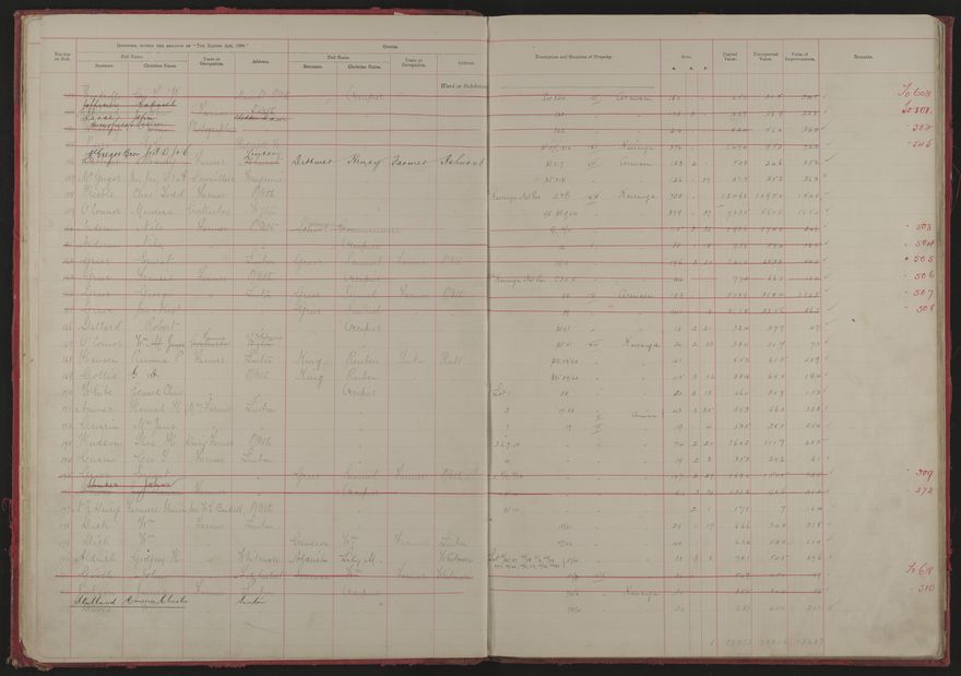Valuation Roll, Fitzherbert Riding - 2025Vol_PNCC-KCC-3-8-11-V1_043354-0008