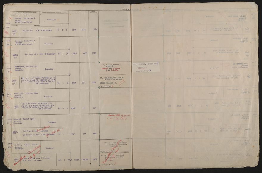 Valuation Roll, Taonui Riding - 2025Vol_PNCC-KCC-3-8-10-V4_043352_0099