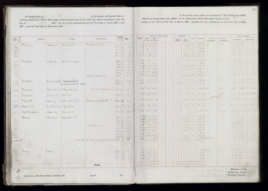 Rate book, 1905-1906 - 2021Pa_PNCC2-23-2-V13_033998-0042