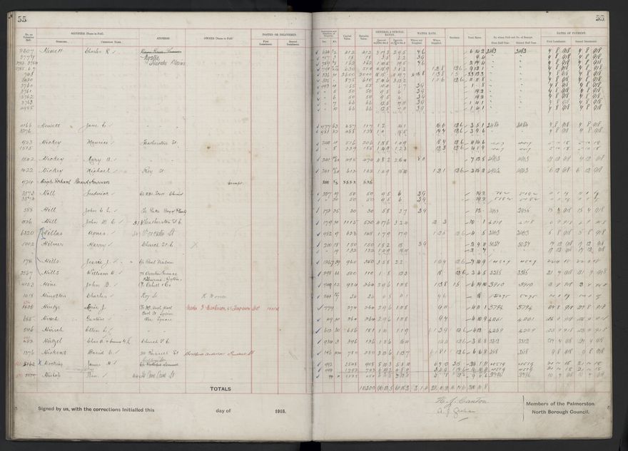Rate book, 1918-1919 - 2021Pa_PNCC2-23-2-V26_034396-0059