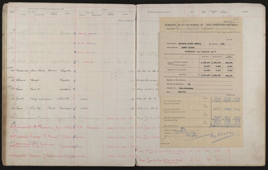Valuation Roll, Taonui Riding - 2025Vol_PNCC-KCC-3-8-10-V3_043340-0065
