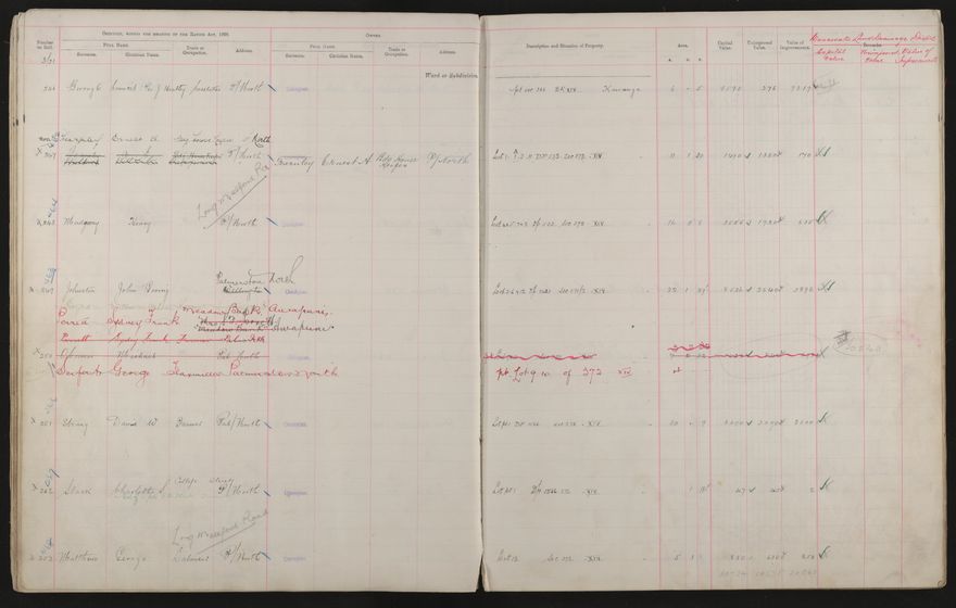 Valuation Roll, Taonui Riding - 2025Vol_PNCC-KCC-3-8-10-V3_043340-0036