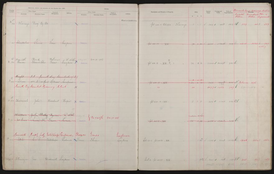 Valuation Roll, Taonui Riding - 2025Vol_PNCC-KCC-3-8-10-V3_043340-0031