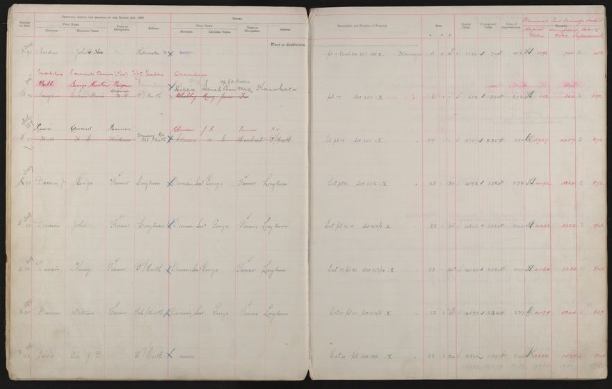 Valuation Roll, Taonui Riding - 2025Vol_PNCC-KCC-3-8-10-V3_043340-0018