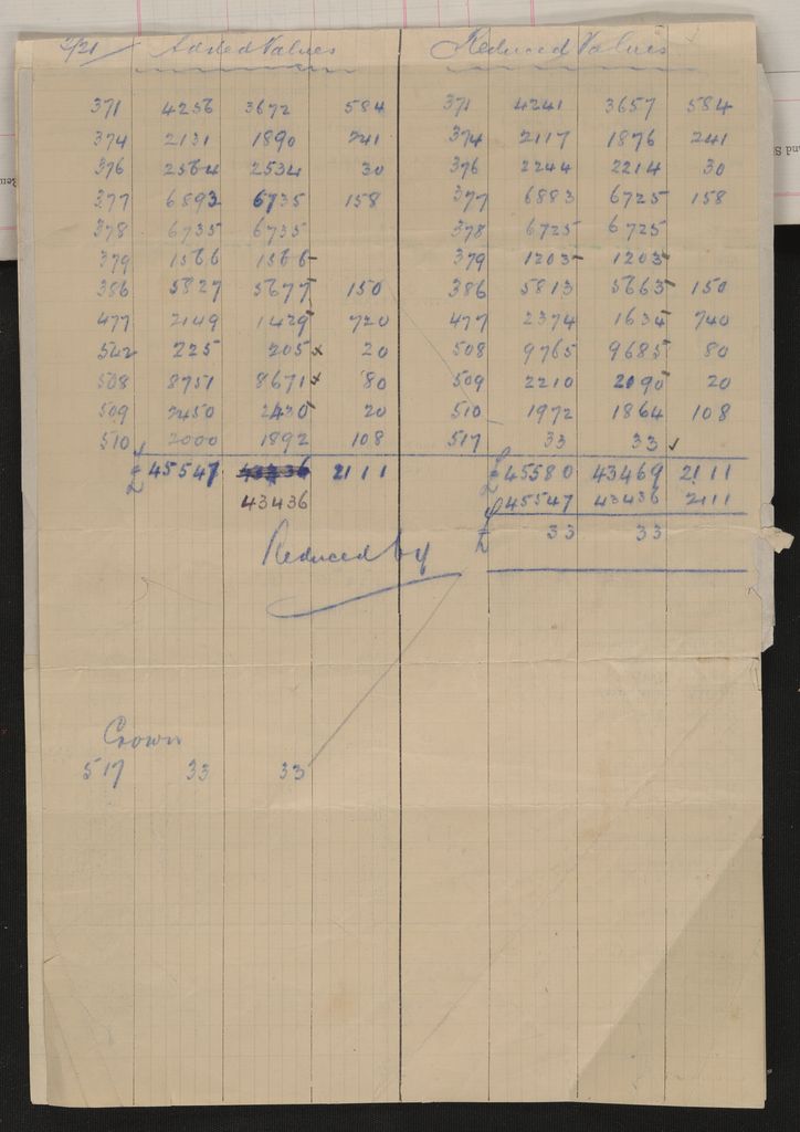 Valuation Roll, Taonui Riding - 2025Vol_PNCC-KCC-3-8-10-V3_043340-0069